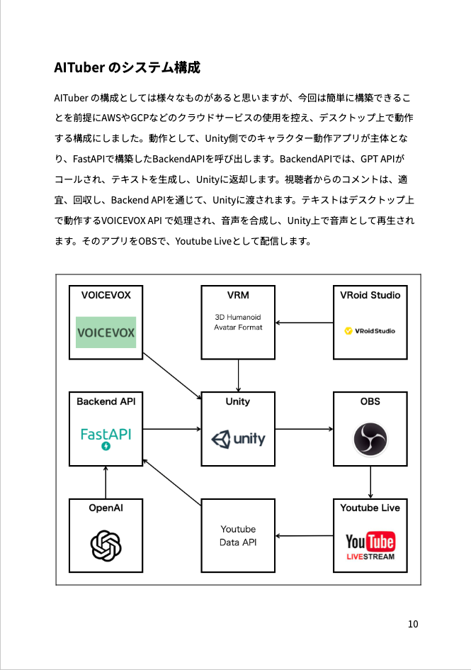 視聴者とコミュニケーションするAITuberをゼロから開発する本